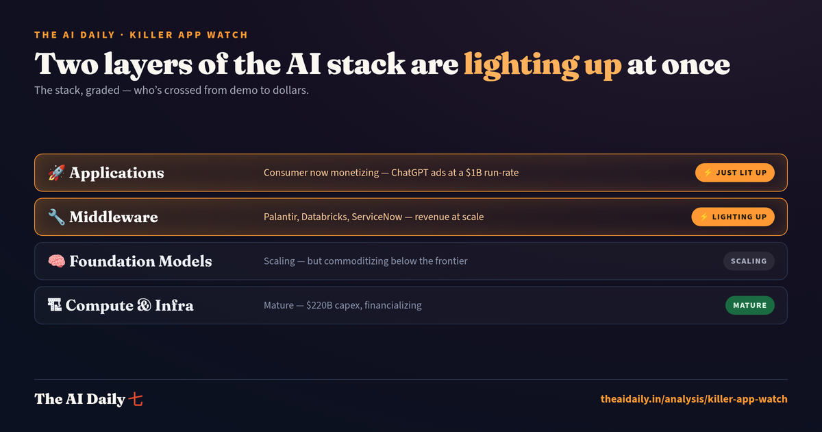 Killer App Watch: two layers of the AI stack lighting up at once — Applications and Middleware